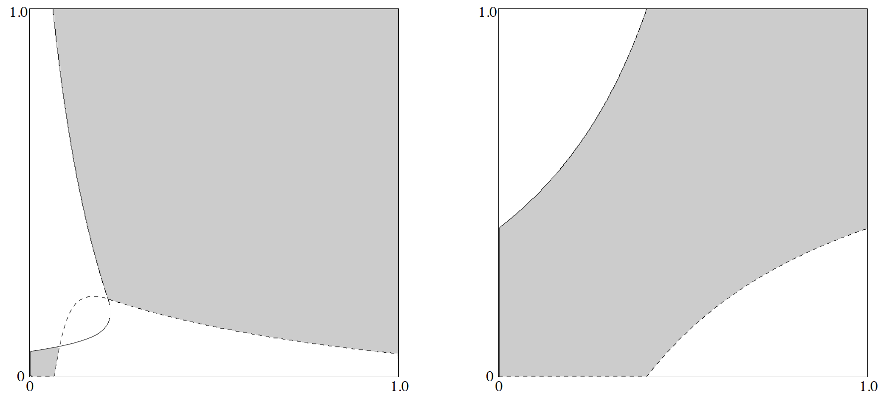 NTU Nonsorting & Sorting