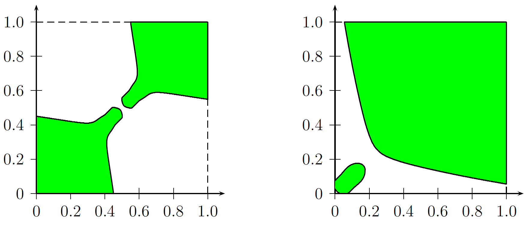 TU Nonsorting