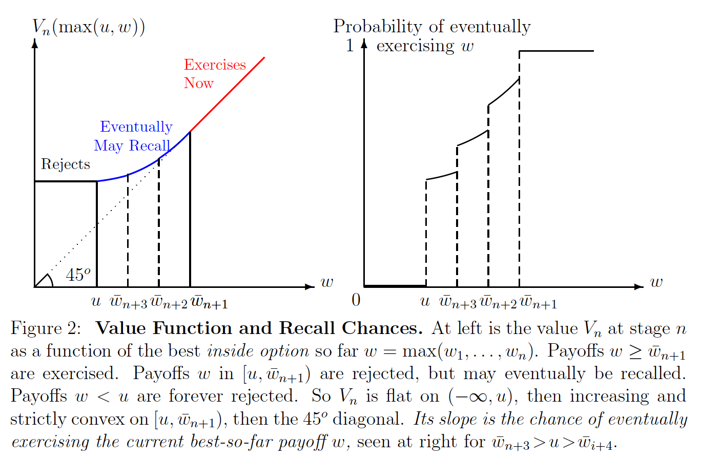 value-function-and-recall-chances