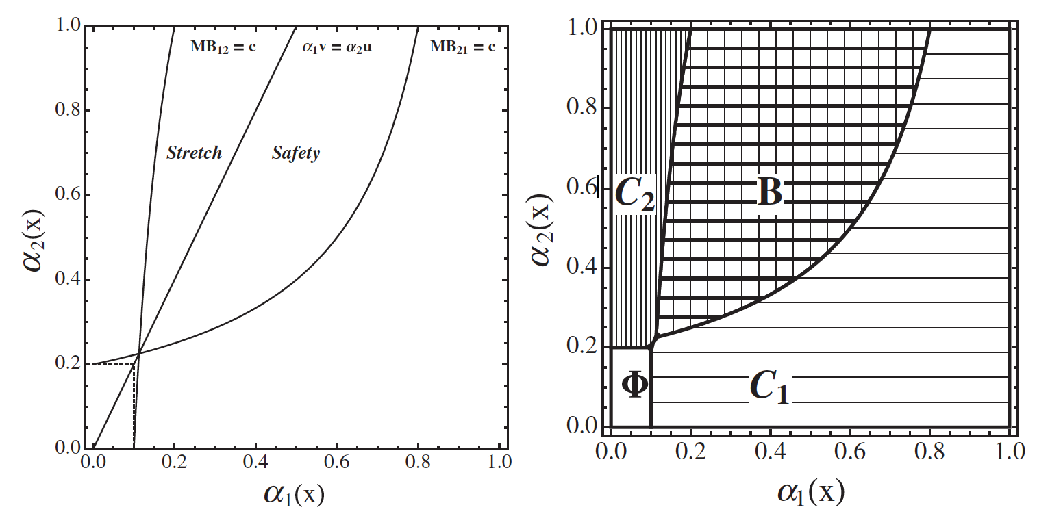 Optimal Portfolios with Colleges 1 and 2