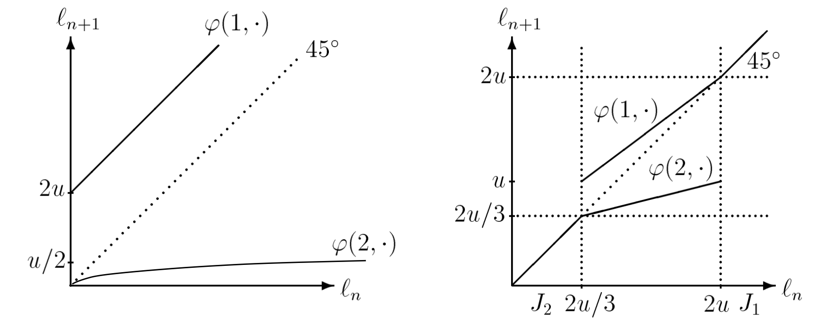 Dynamics of Social Learning 